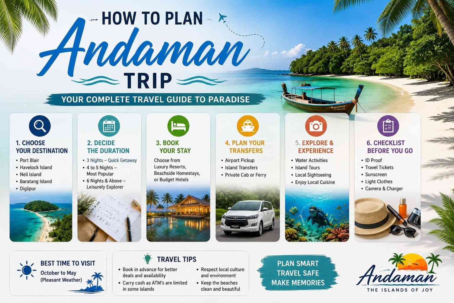 How to Plan Andaman Trip